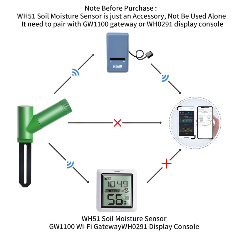 [Australia - AusPower] - ECOWITT WH0291 Soil Moisture Tester Plant Soil Moisture Sensor Meter with Digital LCD Display WH0291B 