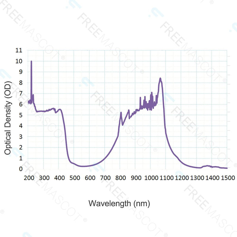 FreeMascot Professional OD 8+ 190nm-450nm / 800nm-1100nm Wavelength Laser Safety Glasses Style 1b