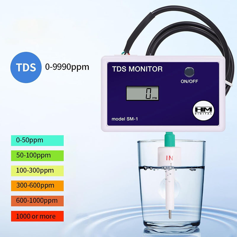[Australia - AusPower] - HM Digital Single in-Line SM-1 TDS Monitor 0-9990 ppm 