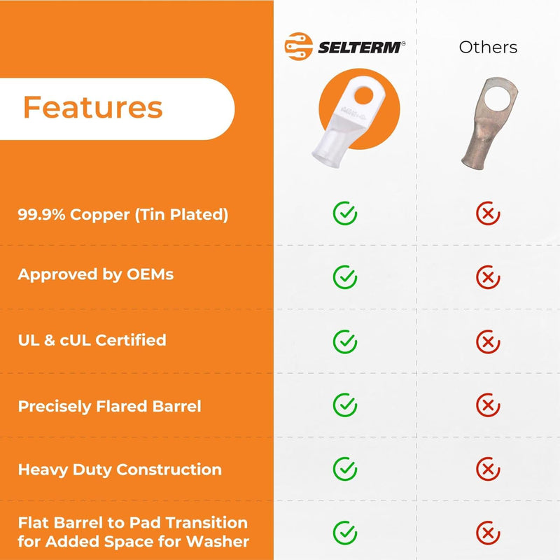 [Australia - AusPower] - SELTERM 25pcs 6 AWG 1/4" Stud Marine Grade Tinned Copper Battery Cable Lugs, 6 Gauge Ring Terminals, UL Wire Lugs Electrical Battery Cable Ends, Tinned Copper Lugs Battery Terminal Connectors 6 Awg - 1/4" (M6) Ring 25 