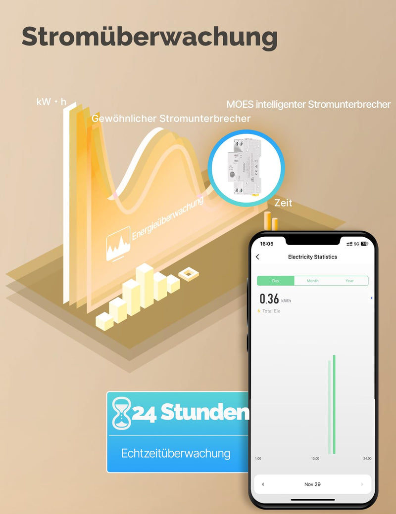 [Australia - AusPower] - MOES Smart Timer DIN Rail 1P + N 16 A 25 A 40 A 63 A with Metering, WiFi Switch for Circuit Breaker Compatible Alexa & Google Home, Overcurrent and Surge Protection, Smart Life/Tuya App Wlan 1 Stück 