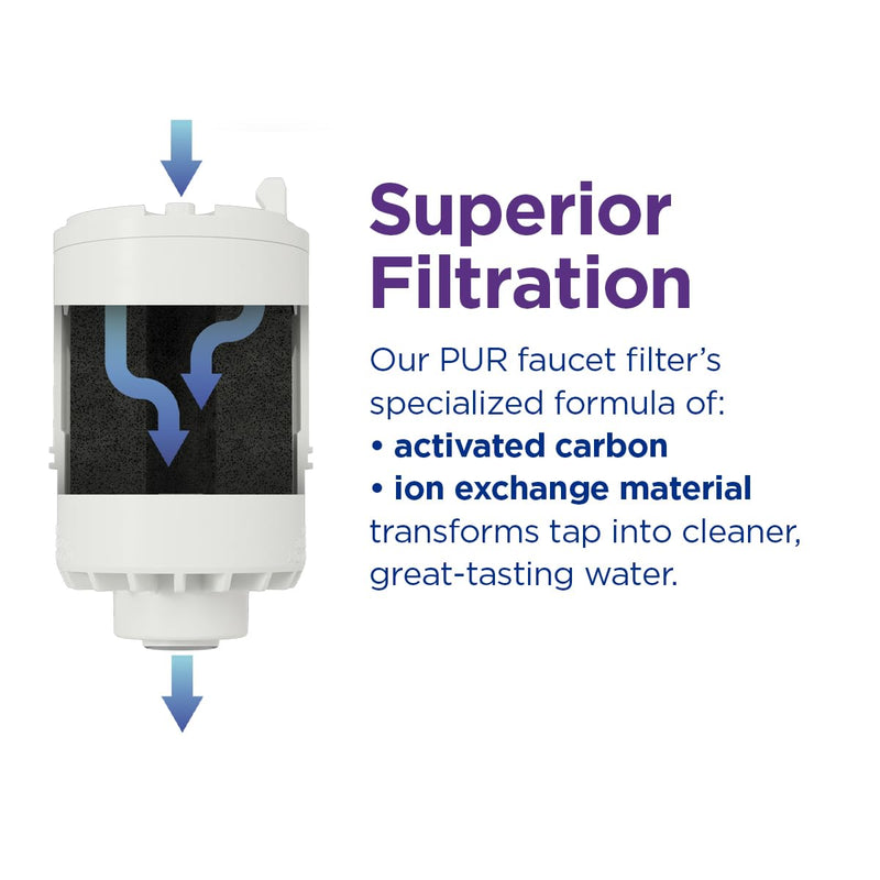 [Australia - AusPower] - PUR Faucet Mount Replacement Filter 2-Pack, Genuine PUR Filter, 2-in-1 Powerful Filtration, Includes Lead Removal, 6-Month Value, White (RF33752) 2 Pack 