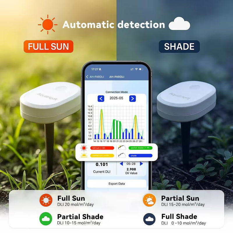 [Australia - AusPower] - AH-PARDLI Meter Test PAR and DLI.Continuous PAR Test,MOL/m²/d for 180 Days.Sun Meter. Datas can be exported as a File 
