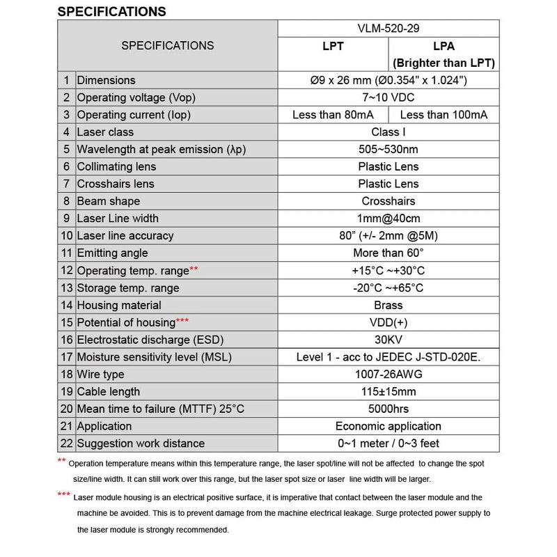 [Australia - AusPower] - Laser Line Module VLM-520-29 LPA Class 1 Green Crosshair Laser Module, Line Generator, Emitting line angle > 60°, only 1mm line width @40cm (15.75 inches) 