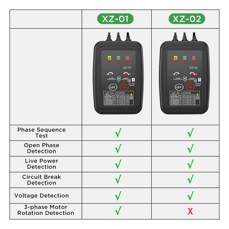 [Australia - AusPower] - Phase Rotation Meter Non-contact 3 Phase Rotation Meter AC 70~600V Phase Sequence Rotation Tester High Magnetic Induction Motor Rotation Meter Auto Power Off Phase Meter with LED,20"Clamp Lead,Handbag XZ-01 