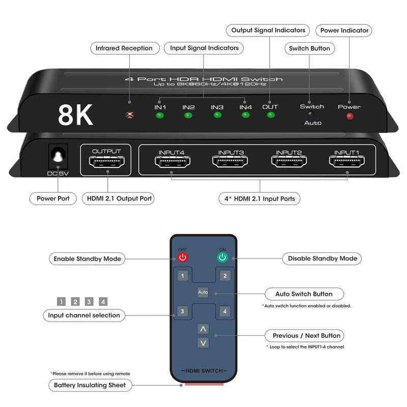 [Australia - AusPower] - ROOFULL 4 Ports 8K HDMI 2.1 Switch 4 in 1 Out 8K@60Hz 4K@120Hz HDMI Switcher Selector with Remote Support Auto-Switching 48Gbps HDR 10+ Dolby Vision/Atmos HDCP 2.3 CEC Z-Black (8K) 
