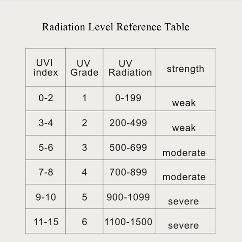 [Australia - AusPower] - Radiation Detector, Radiation Meter UV Radiation Tester LCD Portable Digital UV UVI Tester with Temperature Display 