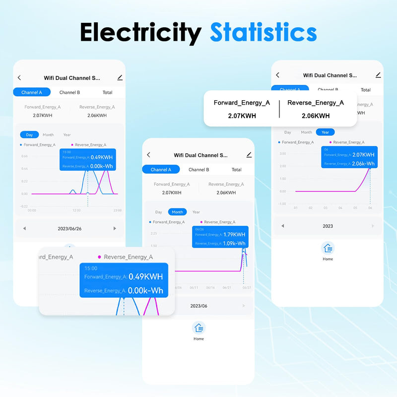 [Australia - AusPower] - Smart Home Energy Monitor, with 2 x 80A CTs, Bi-Directional Power Tracking, Real-Time Electricity Usage Monitor, 2.4GHz Wi-Fi, Compatible with Tuya/Smart Life Apps 