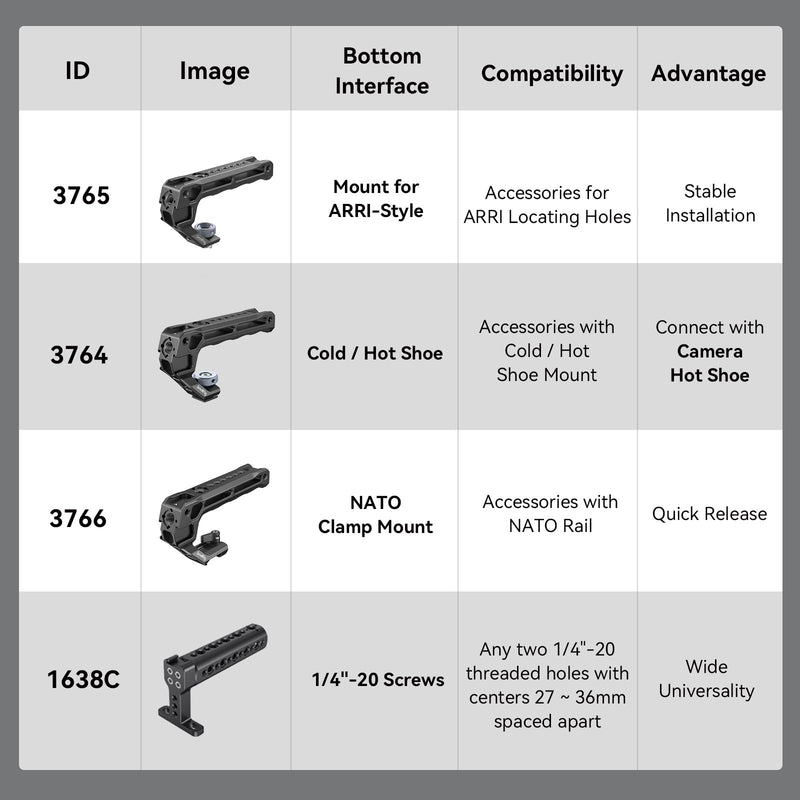 [Australia - AusPower] - SmallRig Top Handle with 3/8"-16 Locating Pins for ARRI Grip for Camera Cage, Universal Video Rig with 5 Cold Shoe Adapters to Mount DSLR Camera with Microphone/LED Light/Monitor - 3765 