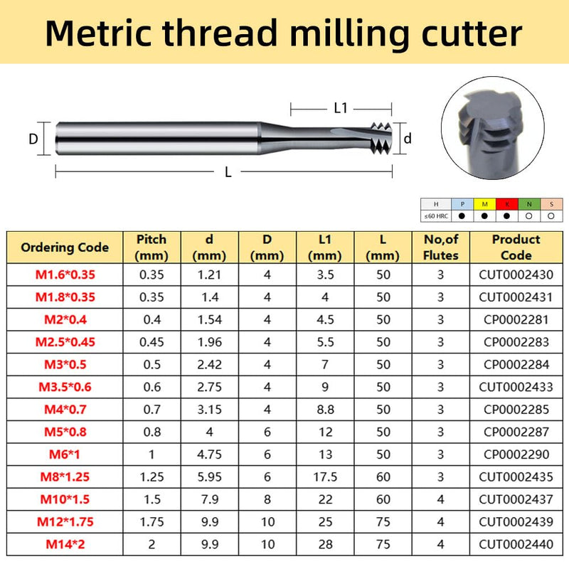 [Australia - AusPower] - Metric thread Milling cutter Solid carbide for stainless steel Thread Angle 60 Degrees CNC for Metal Working Replace Taps-(M3 1pcs;M4 1pcs;M5 1pcs;M6 1pcs?M8 1pcs) 3PMZH-M3/M4/M5/M6/M8 