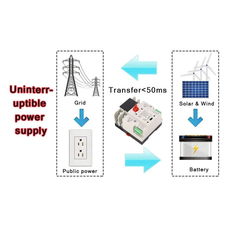 100A 110V Automatic Transfer Switch,2P Mini Dual Power Transfer Switch,50Hz 60Hz 35mm Din Rail Mounting for Home Generator Factories Laboratories Farms Powering Supply