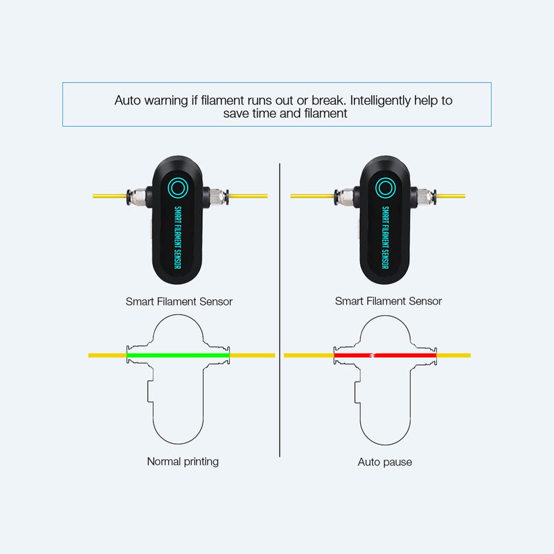 BIGTREETECH Smart Filament Runout Sensor, BTT SFS V1.0 1.75mm PLA/Filament Break Detection Sensor Compatible with Octopus V1.1/SKR Mini E3 V3.0/Octopus Pro/SKR V1.4 Turbo/Manta/SKR 3 Control Board