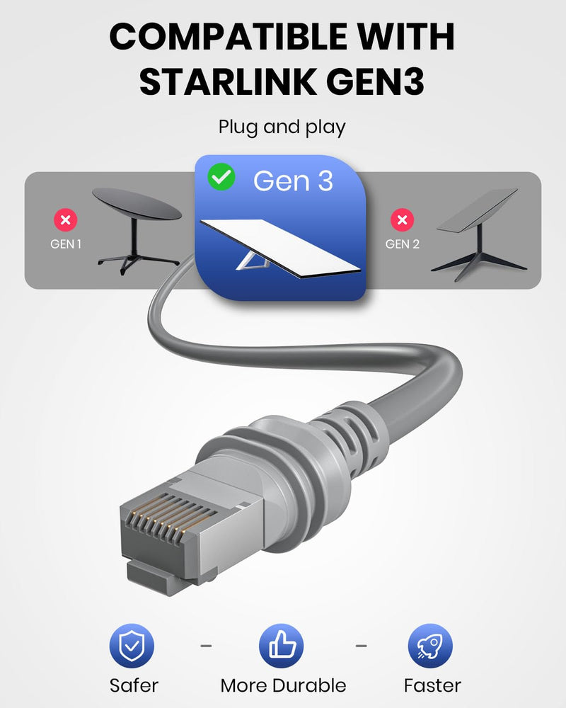 Starlink Gen 3 Cable 50ft, Starlink Ethernet Cable Waterproof, High-Speed Transfer, Plug-and-Play Starlink Link Cable for Starlink Gen 3 Standard Dish