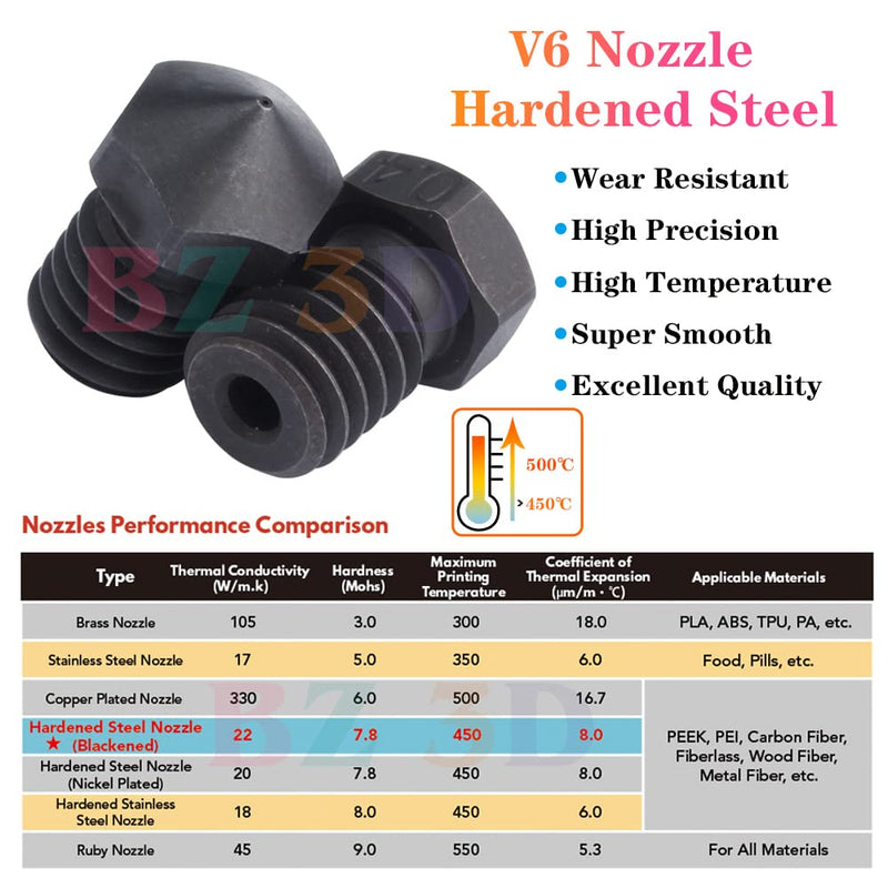 V6 All Metal Hotend,V6 Heater Block,Hardened Steel Nozzle 0.4mm,Titanium Alloy Heatbreak for V6 Hotend,Prusa i3 MK3S MK3 MK2 MK2S 3D Printer Hotend. V6 All Metal Hotend Hardened Steel Nozzle Kit