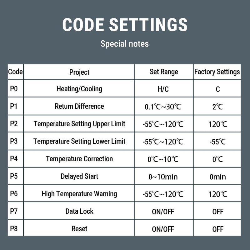 [Australia - AusPower] - Uadme Digital Thermostat, W3230 DC 24V Digital Temperature Controller -20℃~100℃, Digital Display Thermostat Control Switch with Sensor Probe, LCD Temperature Controller Meter Controller, Alarm at High DC24V 