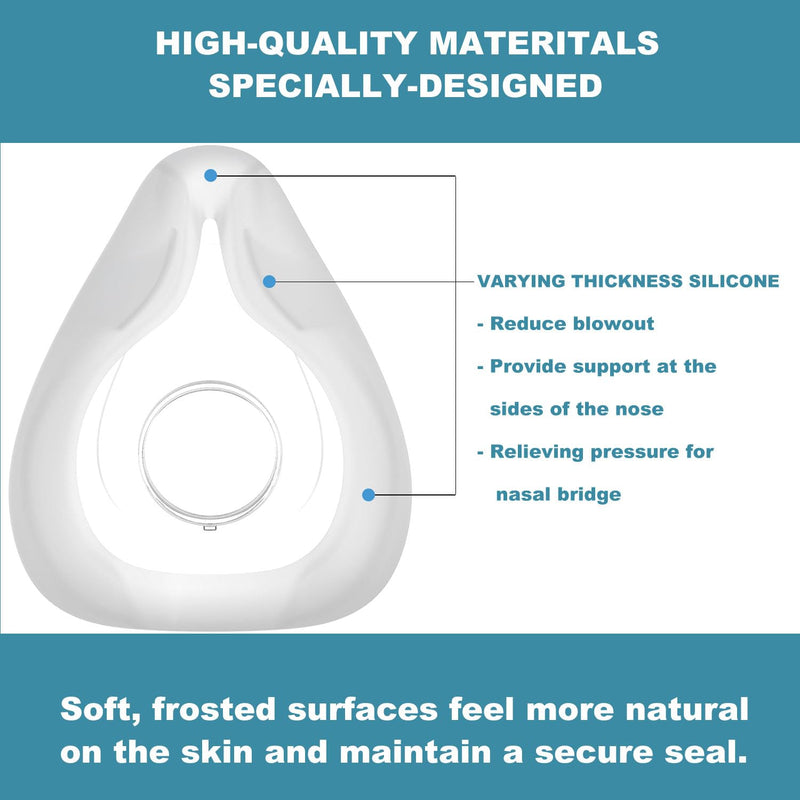 [Australia - AusPower] - Airfit F20 Replacement Cushion Medium - 2 Packs Compatible with Original F20 Frame - Ultra-Soft & Durable Replacement 