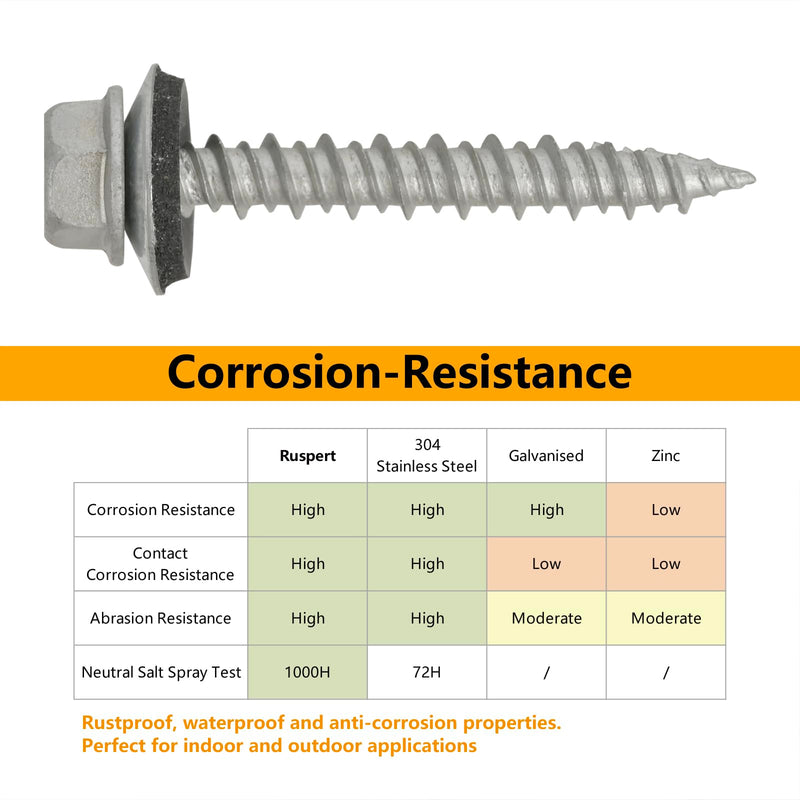 [Australia - AusPower] - #10 x 1-1/2" Hex Head Sheet Metal Roof Screws, Rustpert Coating Metal to Wood siding Screws, 60 Pieces 