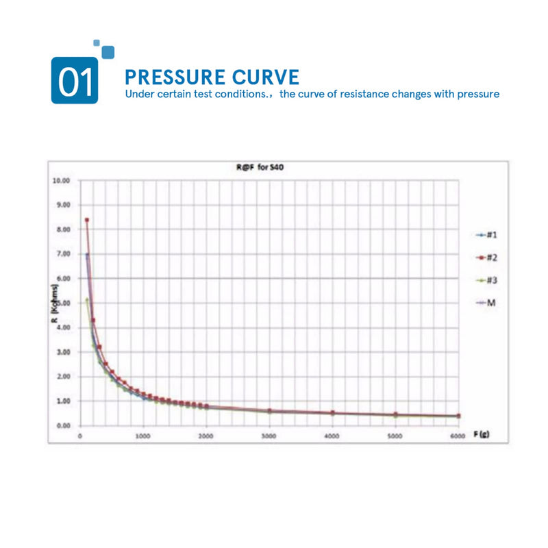[Australia - AusPower] - RP S40 ST Thin Film Pressure Sensor, 20g-10kg High Accuracys Flexible Force Sensor for Intelligent High End Seat 