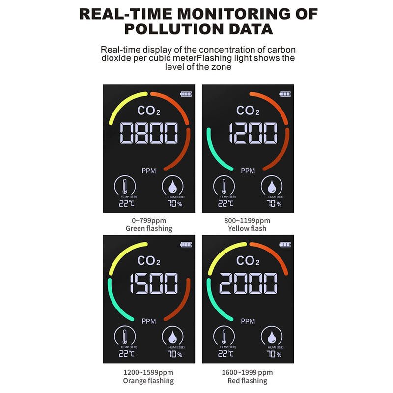 CO2 Detector, Air Quality Monitor with TVOC Sensor, Real Time Monitor, Easy Home Reading