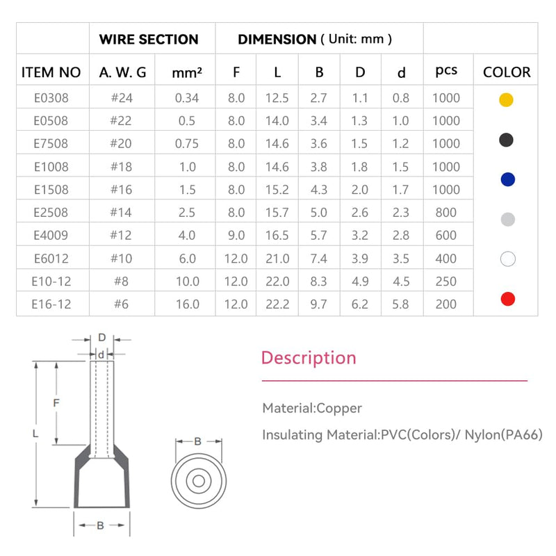 [Australia - AusPower] - HKS 800PCS Wire Ferrule Connectors - AWG 14-2.5mm² Copper Barrel Pin Cord Ends Insulated Ferrules Terminals - E2508 Blue #14 AWG E2508 