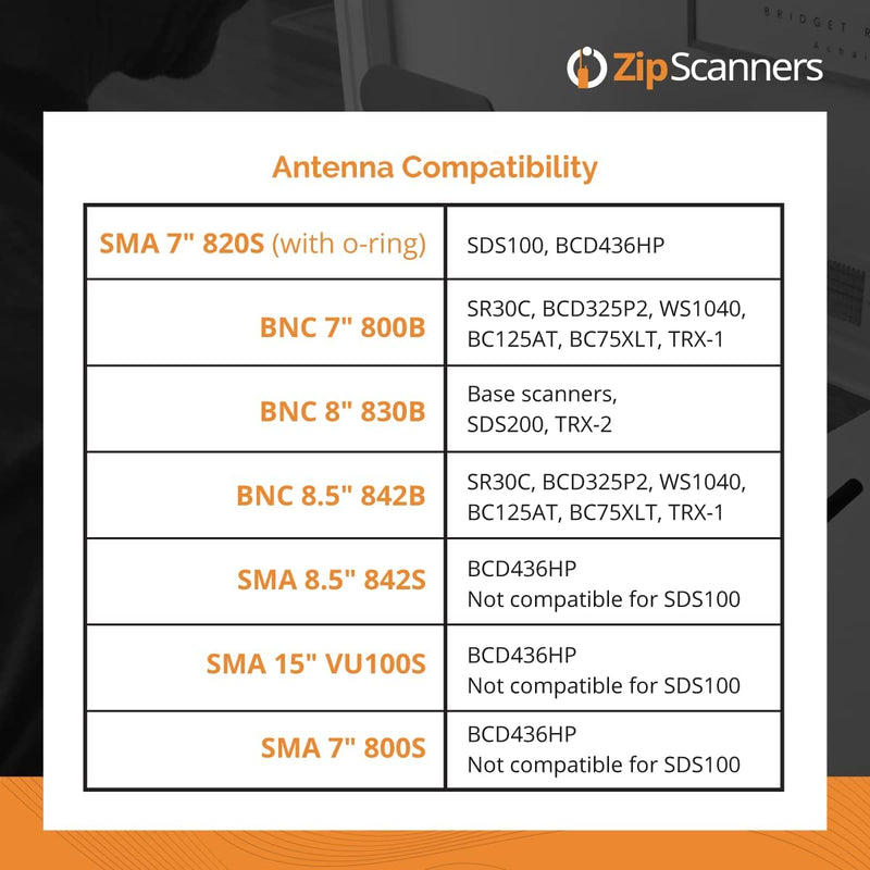 [Australia - AusPower] - Police Scanner Radio Antenna | 820S Remtronix | SMA End Type | 700~900 MHz UHF Digital, Analog & Trunked Frequencies | 7" Flexible Whip, O-Ring | Increase Reception 25-100% SMA 7" 820S 