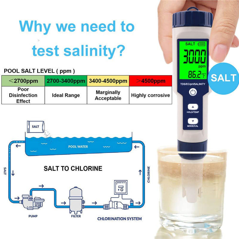 [Australia - AusPower] - Pool Salt Tester & PH Meter, Hofun Digital Salinity Meter and PH Tester for Pool Saltwater and Drinking Water, 5 in 1 Salinity PH Temp EC and TDS Meter Swimming Pool Hot Tub Spas, High Accuracy 