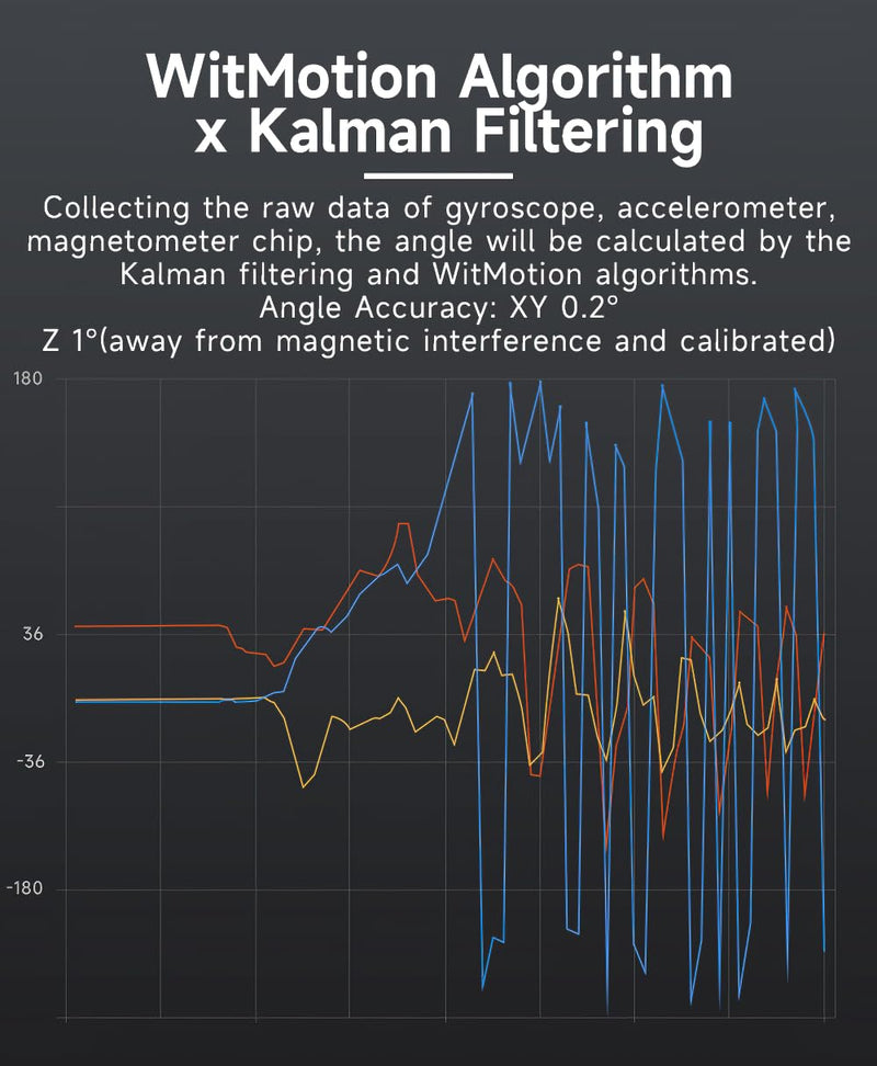 [Australia - AusPower] - [Bluetooth 5.0 Accelerometer+Inclinometer] WT9011DCL MPU9250 High-precision 9-axis Gyroscope+Angle(XY 0.2° Accuracy)+Magnetometer with Kalman Filter, Low-power 3-axis AHRS IMU Sensor for Arduino 
