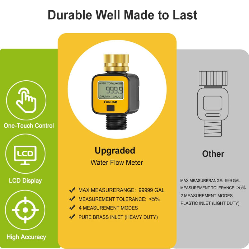 FANHAO Water Flow Meter with Brass Inlet Metal Thread, Measure Gallon/Liter Consumption and Flow Rate, High Accuracy & IPX6 Waterproof for Outdoor Garden Hose Watering, RV Water Tank Filling 1 Pack