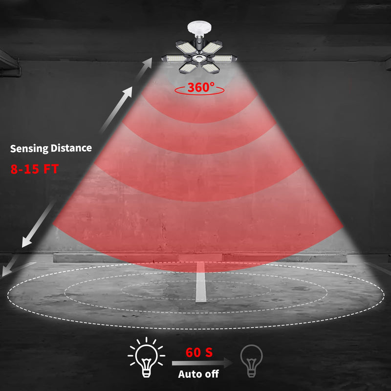 [Australia - AusPower] - Motion Sensor Garage Light, 20000LM 200W Garage Lights Ceiling Led Motion Activated,Motion Light Indoor with Dusk to Dawn, E26/E27 Screw in Shop Light for Basement Barn Attic Warehouse Screw-in 1Pack 