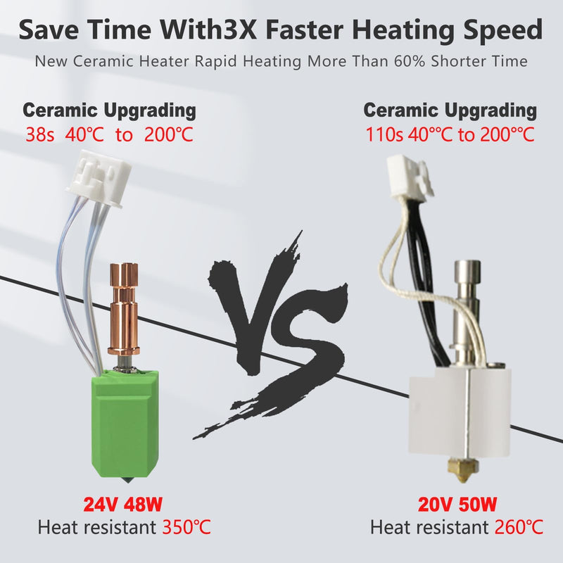 Upgraded 0.4MM/0.6MM Kobra S1 Hotend with Ceramic Heating Rod, New Thermistor Prevents Fracture, S1 Extruder Hotend Hardened Steel Nozzle, Rapid Replacement for Anycubic S1 3D Printer Kit(2PCS) 2Pcs Ceramic Hotend(0.4+0.6 )