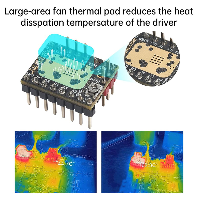 [Australia - AusPower] - BIGTREETECH 6PCS TMC2209 V1.3 Stepper Motor Driver 2.8A UART Ultra Silent Stepsticks Supports Step/DIR Mode for Octopus V1.1/Octopus Pro/SKR V1.4 Turbo/SKR 3/Manta M4P/M5P/M8P Control Board 