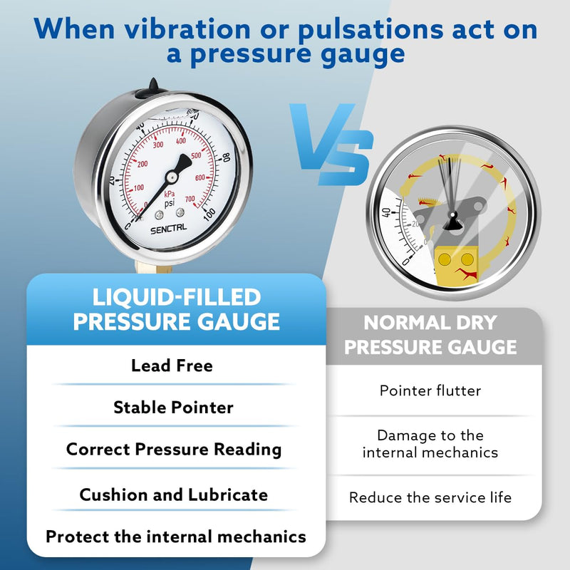 [Australia - AusPower] - 100 Psi Lead-Free Glycerin Liquid Filled Low Pressure Gauge, 2.5" Dial Size, 1/4" NPT Lower Mount, Stainless Steel Case, for Home Potable Water Pump, Air, Well, RV Hose, Pressure Test 0-100Psi Lower Mount (Lead Free) 