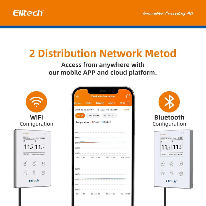 [Australia - AusPower] - Elitech WiFi 5G/2.4G Digital Temperature Data Logger Remote Real-Time Temperature Monitor Cloud Data Storage SMS/Email/APP/Web Alarm, with Dual External Temp Probe, 16.4ft, RCW-800W-TDE-V2(-40~176℉) Support 5G&2.4G WIFI 1 
