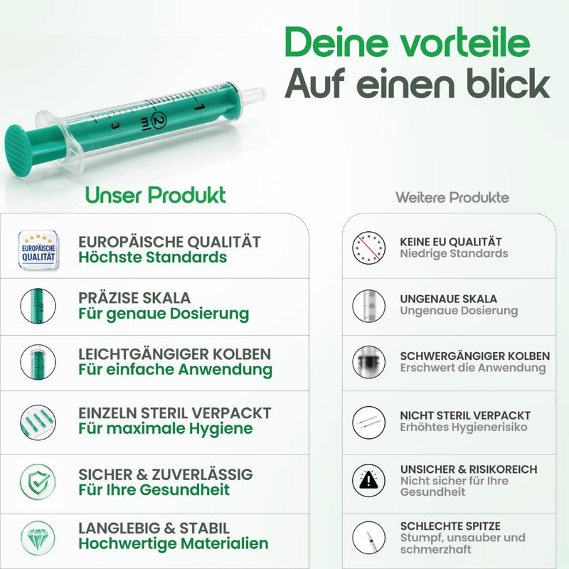 25 Pack 2ml Inject Disposable Syringes Luer Slip Centric - Disposable Syringes Pack of 25 Sterile Syringes for Laboratory and Industrial Applications