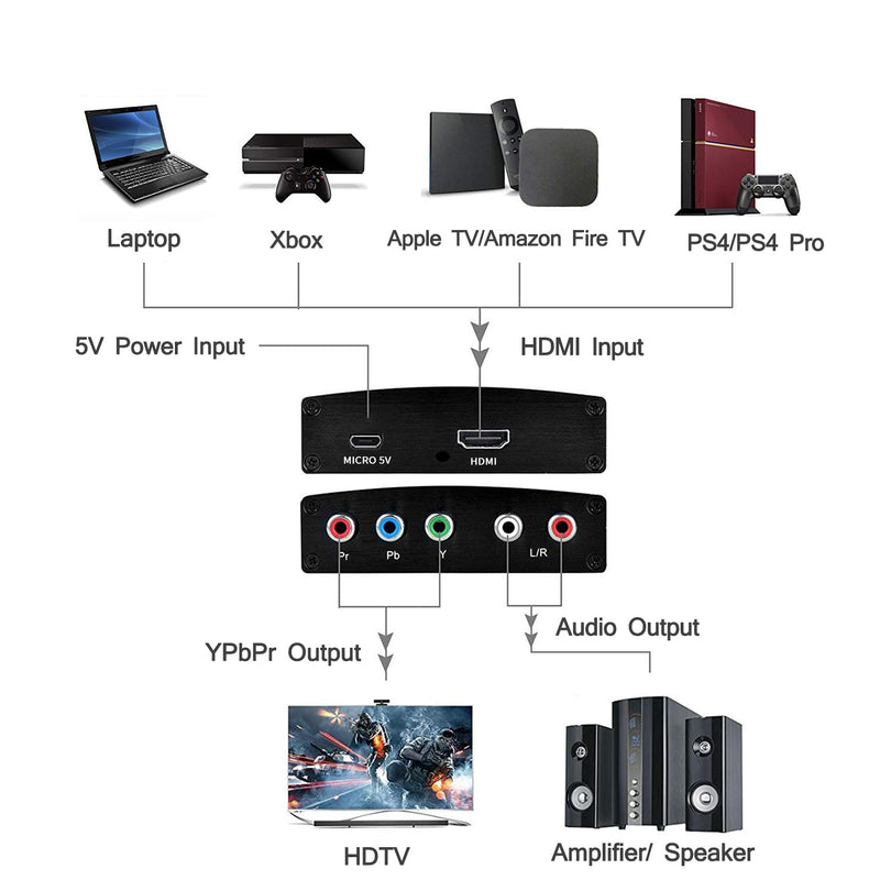 [Australia - AusPower] - HDMI to Component Converter, HDMI to YPbPr 5RCA RGB + R/L Converter V1.4 with R/L Audio Output Support for MacBook, Blu-Ray, DVD, PS4, DVD, PSP, Xbox 360 Black-1 