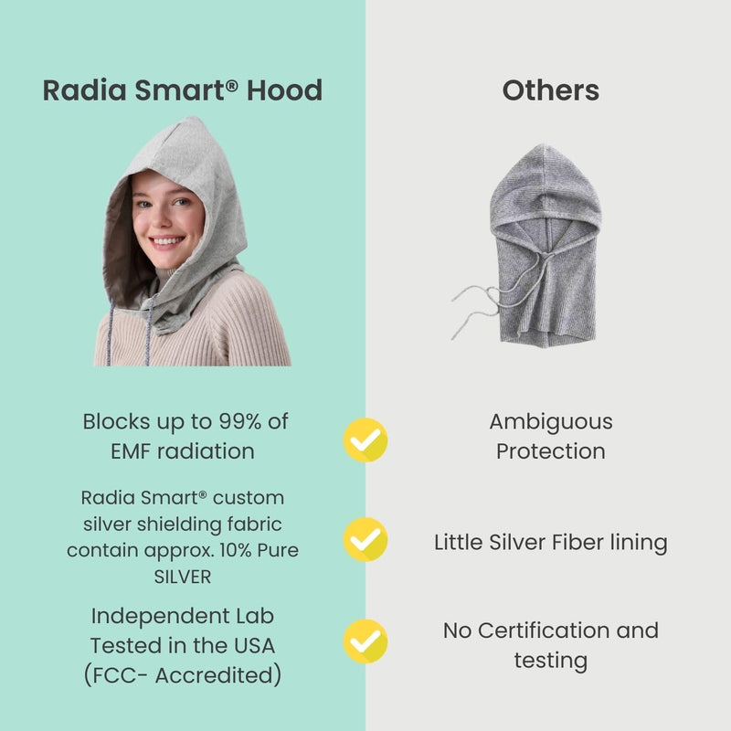 Radia Smart® EMF Protection Hood, Faraday Hat, 5G Blocking, RF Shielding, WiFi Shield, Brain Coat, Grey