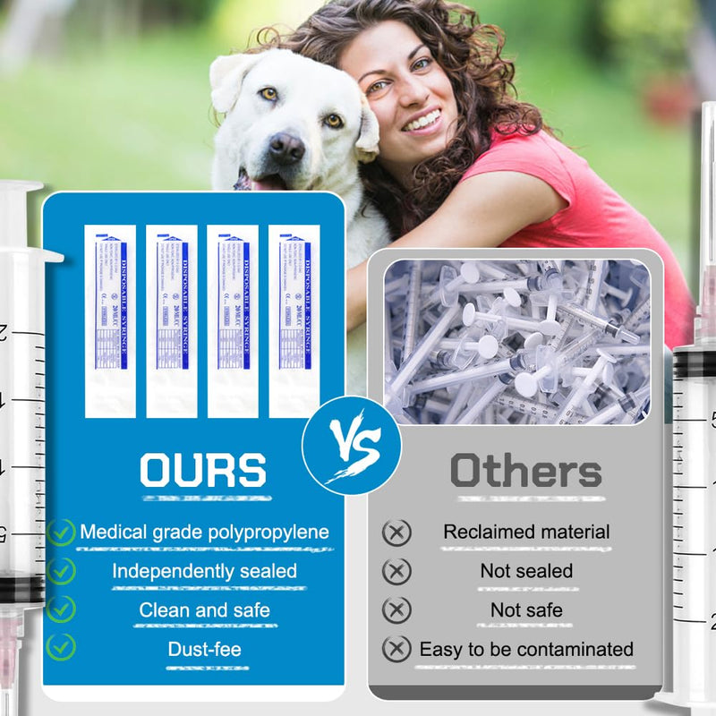 [Australia - AusPower] - 3 Pack 20ml/cc Syringes with 55.1 Inch Tube and Needle 18G 1.5”, Sterile Syringe Individually Packaged for Labs, Resin, Craft, Machine Oil, Ink, Glue 20 ml with tube/needle 