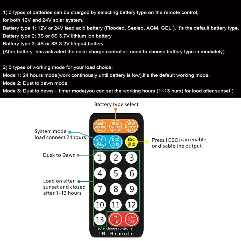 10A IP68 Waterproof Solar Charge Controller 12V 24V PWM Solar Panel Battery Charge Controller with IR Remote Control for Lithium Ion Lifepo4 Lead Acid Battery 24hrs Dust to Dawn Timer 10A controller with remote