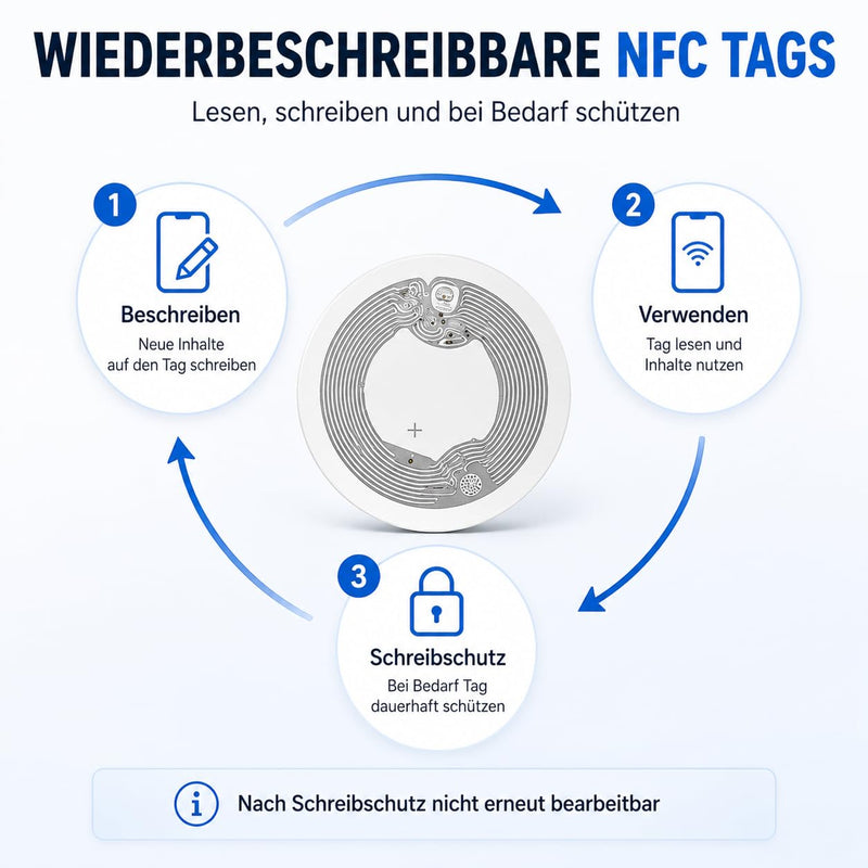 NFC Tag Stickers NTAG215 25 mm White with 504 Byte Memory Pack of 30 | Programmable NFC Sticker, Rewritable Chip Sticker for iPhone Android Smart Home WiFi 215