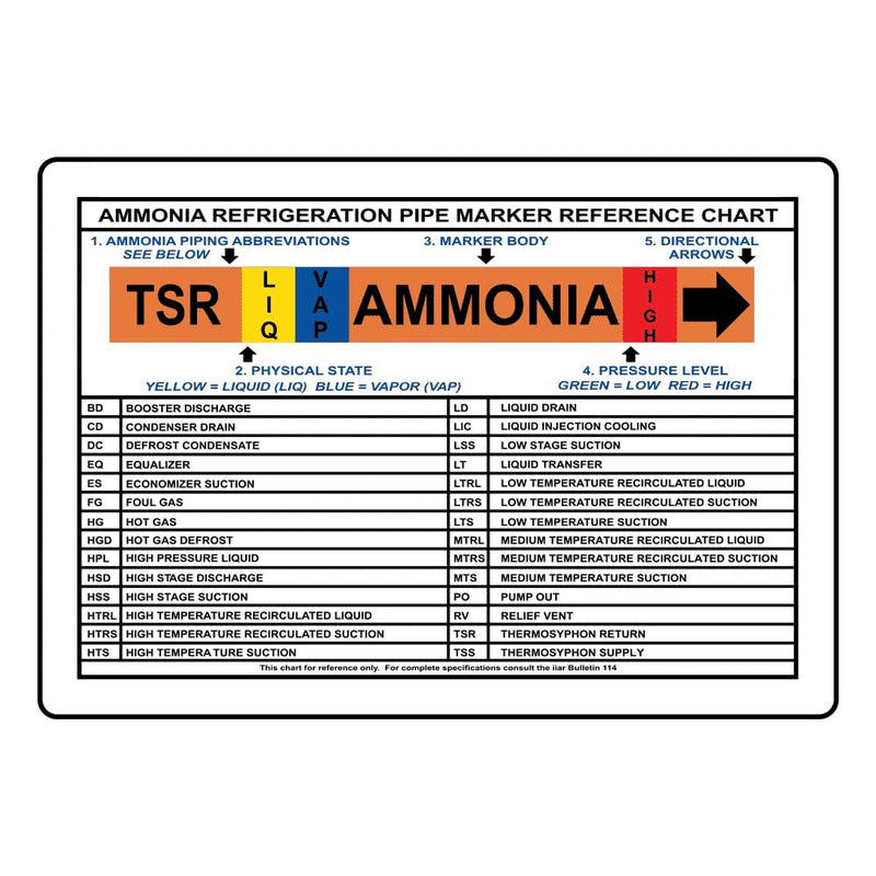 Ammonia Refrigeration Pipe Marker Reference Chart Sign General Chemical Style 24865 Caution Metal Tin Sign 12x16 Inch for Safety 12x16in/30x40cm