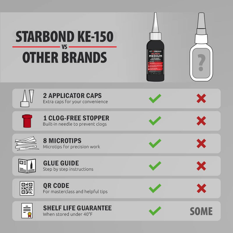 [Australia - AusPower] - Starbond 2 oz. Black Medium CA Glue (Premium Cyanoacrylate Super Glue) Crack Filler 150 CPS Viscosity for Woodworking, Woodturning, Carpentry, Guitar, RC Hobby 2 ounce 