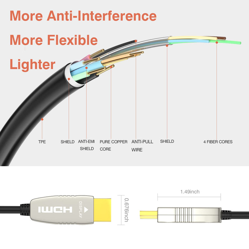 RUIPRO 4K HDMI Fiber Optic Cable 50 Feet 18Gbps 4K@60Hz ARC HDR10 Ultra Slim Flexible HDMI 2.0b Cable 50FT