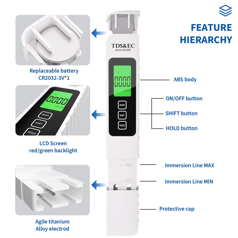 [Australia - AusPower] - 4 in 1 Digital Water Quality Tester - TDS/EC/Temperature（°C/°F）TDS Meter | 0-9999 ppm | for Drinking Water, Hydroponics, Aquariums, RO Systems & Swimming Pools （2025 New） 