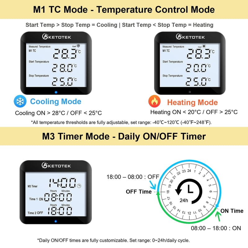KETOTEK 3-in-1 Plug-in Thermostat Outlet, Digital Day/Night Temperature Controller with Timer & Probe for Reptile Terrarium, Greenhouse & Brewing — Heating & Cooling Mode, 120V, °F/°C Switchable
