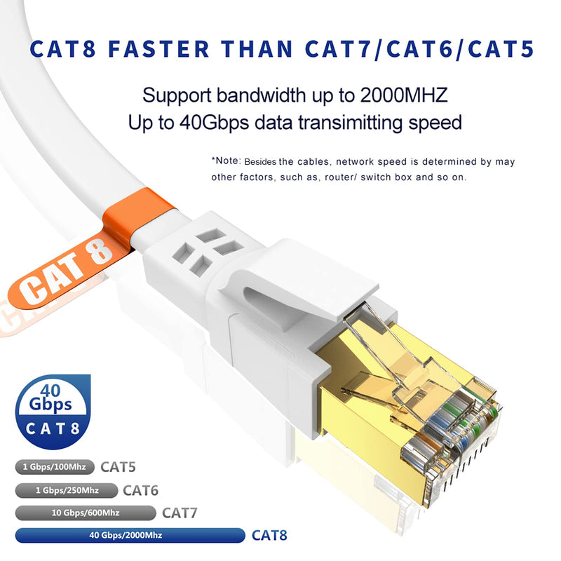 Cat8 Ethernet Cable 50FT, High Speed Outdoor&Indoor Cat8 LAN Network Cable 40Gbps, 2000Mhz with Gold Plated RJ45 Connector, Weatherproof S/FTP UV Resistant for Router/Gaming/Modem (50) White 1