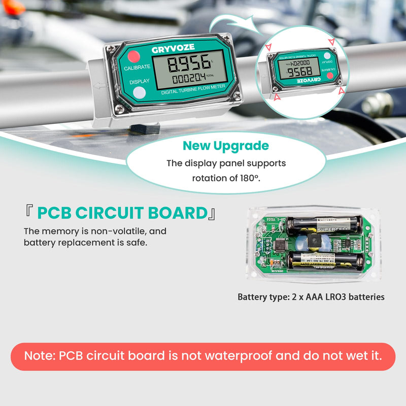 [Australia - AusPower] - Replacement Panel for GRYVOZE Flow Meter, Compatible with Rectangular Digital Turbine Flow Meters (All Sizes), Supports Power-Saving Mode, Factory-Calibrated & Ready to Use.(Coil Panel) 