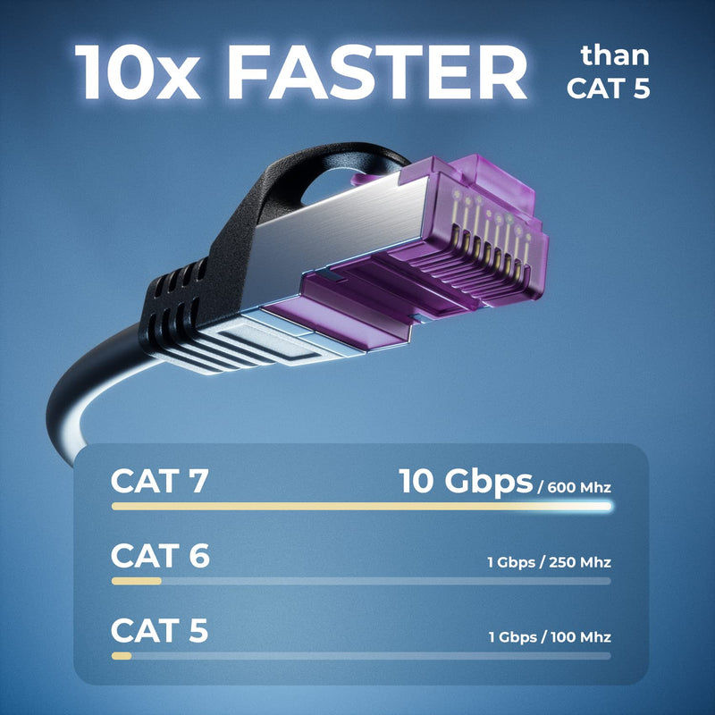 deleyCON 1 m CAT7 Network Cable RJ45 10 Gigabit Pack of 5 - Black | Patch cable Ethernet cable, copper, SFTP PiMF shielding, LAN DSL, switch, modem, router, patch panel, CAT7 CAT6 CAT5 5x 1 M