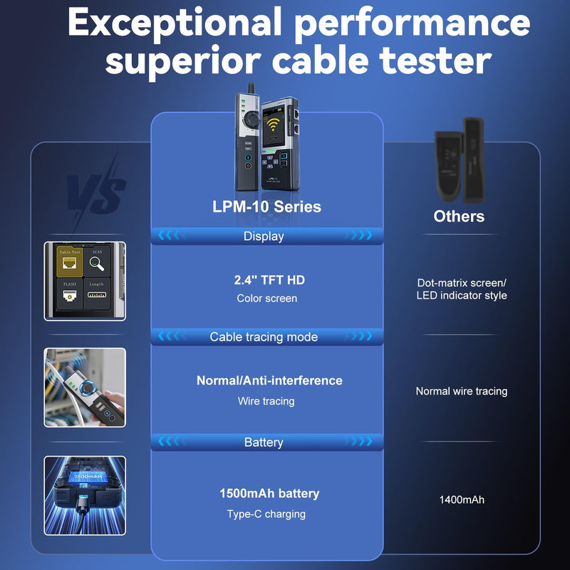 Network Tester, Network Tester, Cable Network Cable Tester, Interference-free PoE Cable Test, Crimp Test, Cable Speed, Port Flashing Detection, NCV Contactless Detection (LPM-10A)