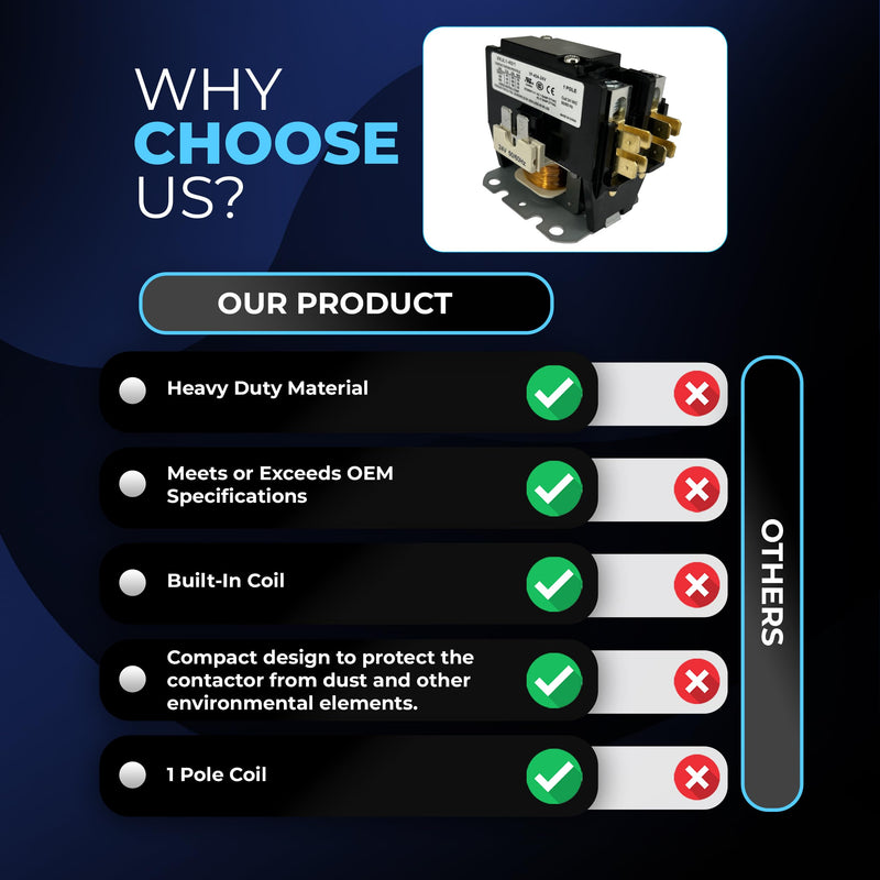 [Australia - AusPower] - HVAC Motor Contactor 1 Pole FLA 40 Amp Coil 24VAC Air Conditioner Definite Purpose Contactor Replacement Relays, A/C, Heat Pump, Refrigeration Systems (1 Pole 40A 24V) 1P 40A 24V 