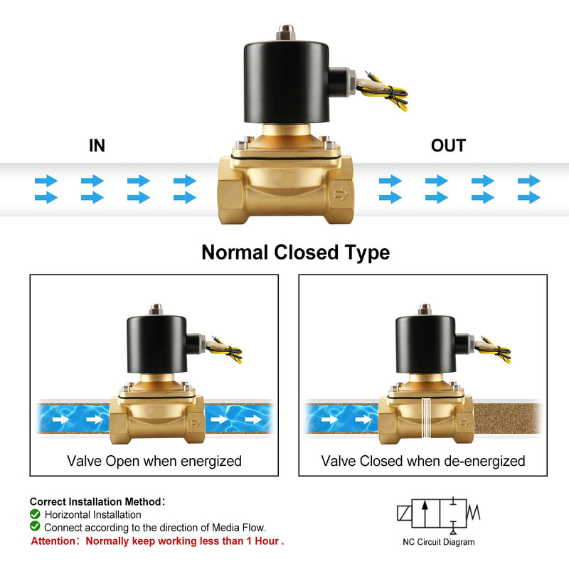 [Australia - AusPower] - Baomain 1 inch DC 24V Brass Electric Solenoid Valve Water Air NC Energy-saving Normal Closed Valve 2W-250-25J 